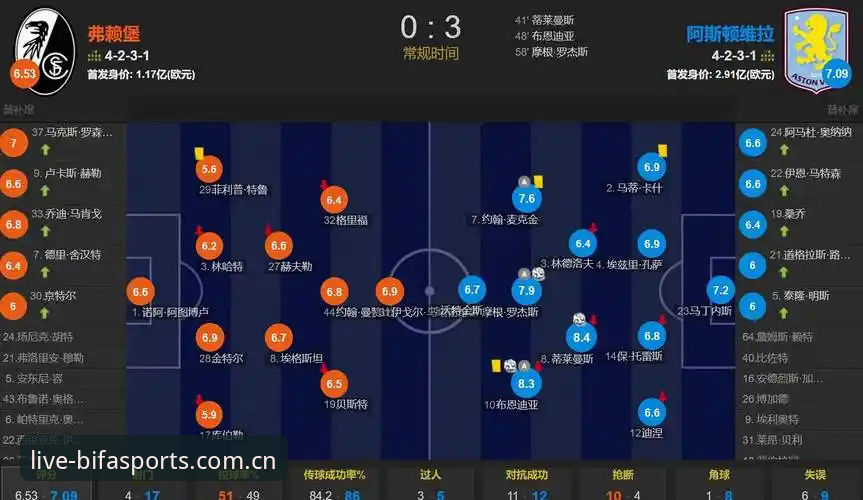 3大关键因素复盘阿斯顿维拉欧联杯夺冠之路——必发体育平台用户必看分析