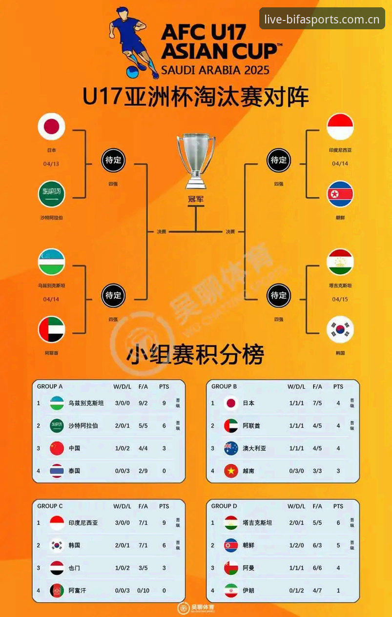 U17世界杯抽签深度解析：中国男女足签运分析与备战要点